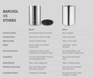 Barcool Wine Cooler Sleeve Stainless Steel